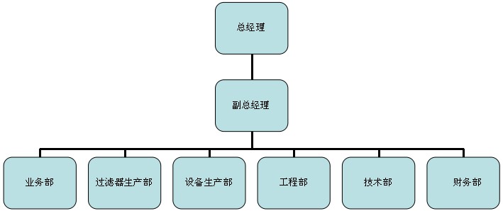 廣州靈潔組織架構(gòu)
